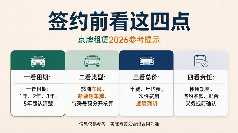 北京交通政策